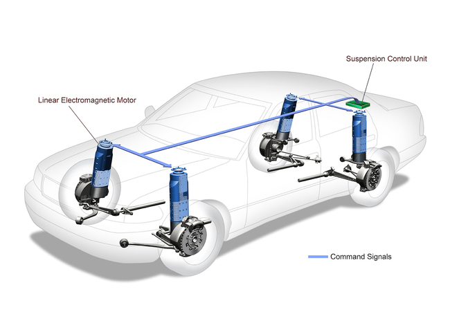 Bose Suspension System 